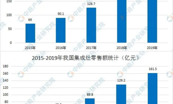 行业简史：一文读懂集成灶20年的发展与演变